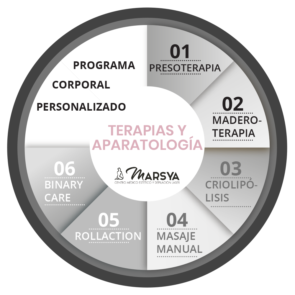 PROGRAMA PERSONALIZADO PARA TRATAMIENTO CORPORAL - Imagen 2
